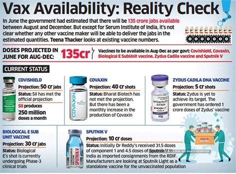 booster shot: Boosters: NTAGI seeks data on breakthrough infections ...
