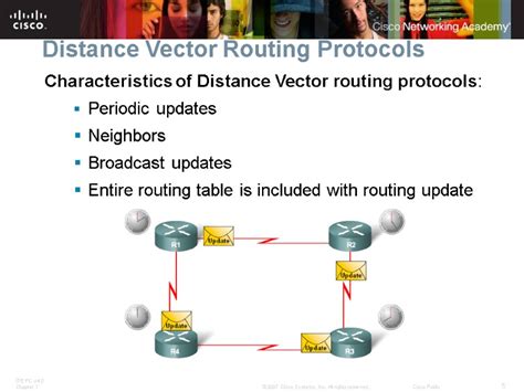 Image result for Distance Vector Routing Protocols