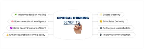 Image result for Critical Thinking Explained