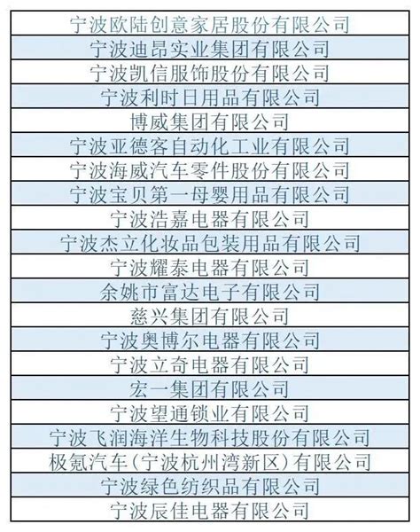 宁波国际贸易公司排名(宁波国际贸易公司排名前十名)-秀盾网