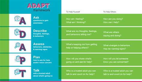 ADAPT Framework — Adapt For Life