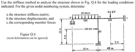 Image result for 3D Stiffness Method Examples