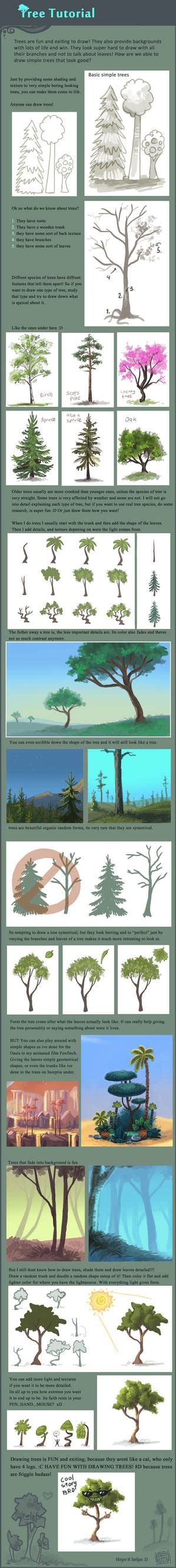 Image result for Design Tree Tutorial
