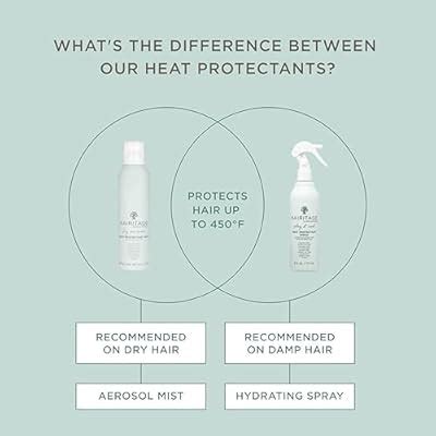 Hairitage Heat Protectant Spray for Hair - Up to 450 India | Ubuy