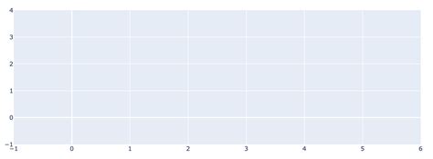 Image result for Kafka Python Ml