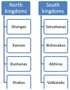 Nitin Singhania Summary: Indian Architecture, Sculpture and Pottery- 1 ...