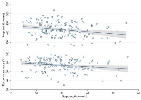Associations of Class-Time Sitting, Stepping and Sit-to-Stand ...
