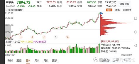 中特估篇：中特估板块进行分歧，后期如何操作？ 我们首先看一下中特估的代表中字头股今天的走势：放量冲高回落，板块分化严重，有的涨停，有的跌停 ...