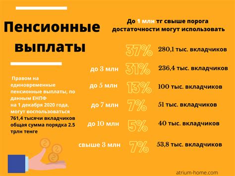 Пенсионные накопления | Atrium Home