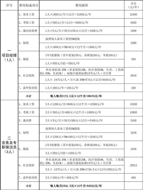 分项报价表说明怎么填|6个相关价格表-慧博投研资讯