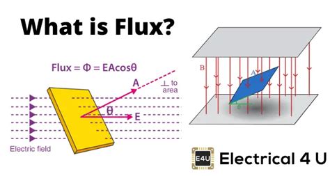 Image result for Flux Explained