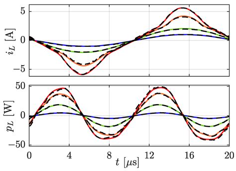 Use of a Partially Saturating Inductor in a Boost Converter with Model ...