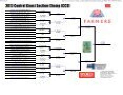 Brackets - CIF Central Coast Section