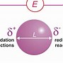 Image result for electro chemistry