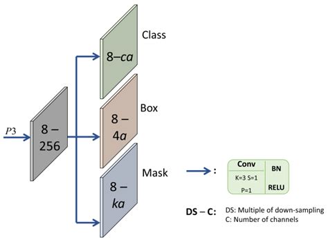 A Novel Deep Learning-Based Pose Estimation Method for Robotic Grasping ...