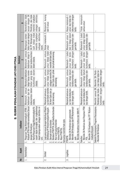 Buku Rubrik Audit Mutu Internal Perguruan Tinggi Muhammadiyah Aisyiyah ...