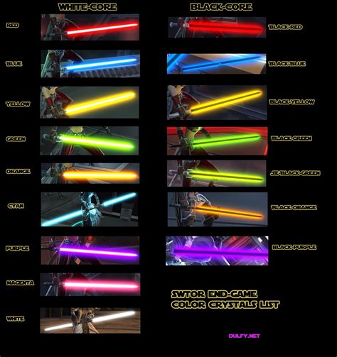 SWTOR Endgame Color Crystals guide - Dulfy | Star wars light saber ...
