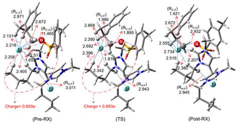 Ionic Liquids as Organocatalysts for Nucleophilic Fluorination ...
