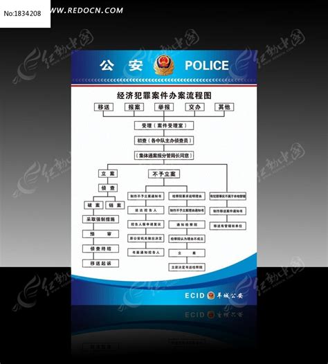 刑事案件全部流程概览（附详细流程图解）-华荣律师事务所