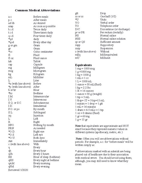 Abbreviations and Equivalents - Common Medical Abbreviations a. Before ...