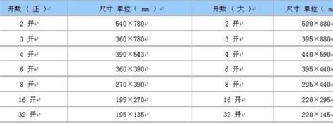 八开纸多大 尺寸 厘米,八开纸大小是多少厘米 - 品尚生活网