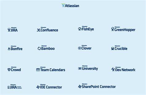 Image result for Atlassian Conference Logo