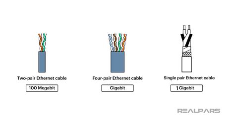 Introduction to Single-Pair Ethernet | What You Need to Know - RealPars