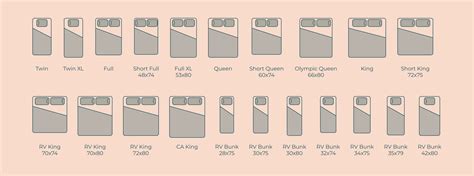 Standard Mattress Sizes Chart Twin Full Queen King