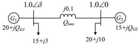 Previous Year Questions- Compensation Techniques and Voltage profile ...