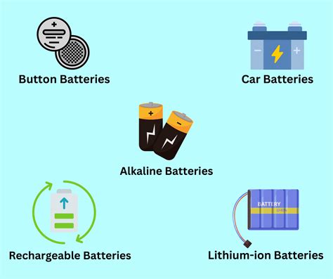 How to get Rid of Batteries? | Battery Disposal Guide | JustHire