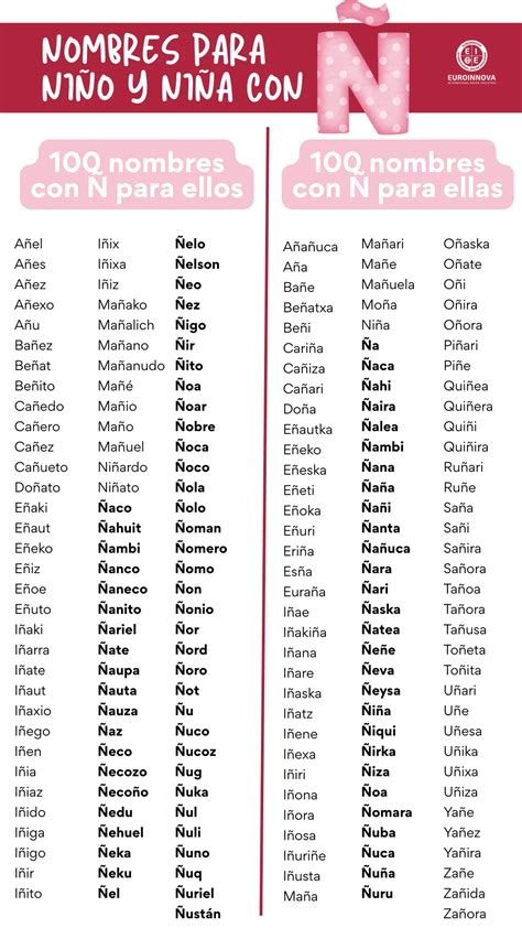 Ejemplos de nombres con ñ | Euroinnova