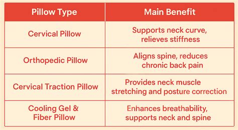 Top Specialty Pillows for Side Sleepers | Duroflex