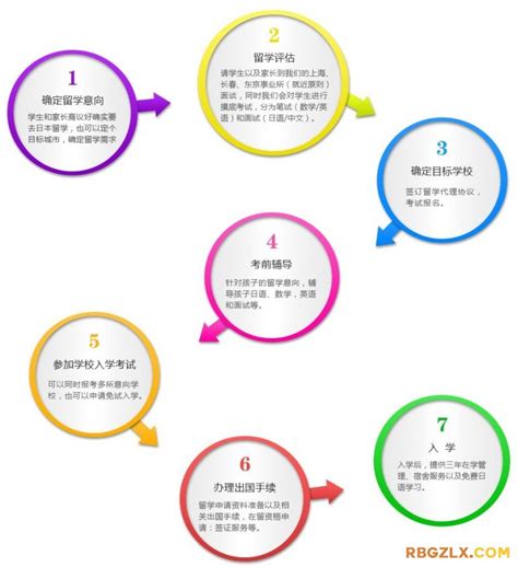 日本留学申请流程图excel模板下载-包图网