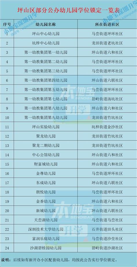 2021年深圳学位锁定热门问题解答_小升初网