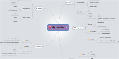 Different Hobbies for Kids Mind Map 的图像结果