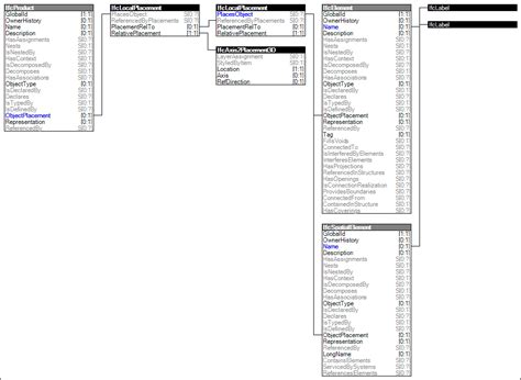 Local Product Graphi 的图像结果