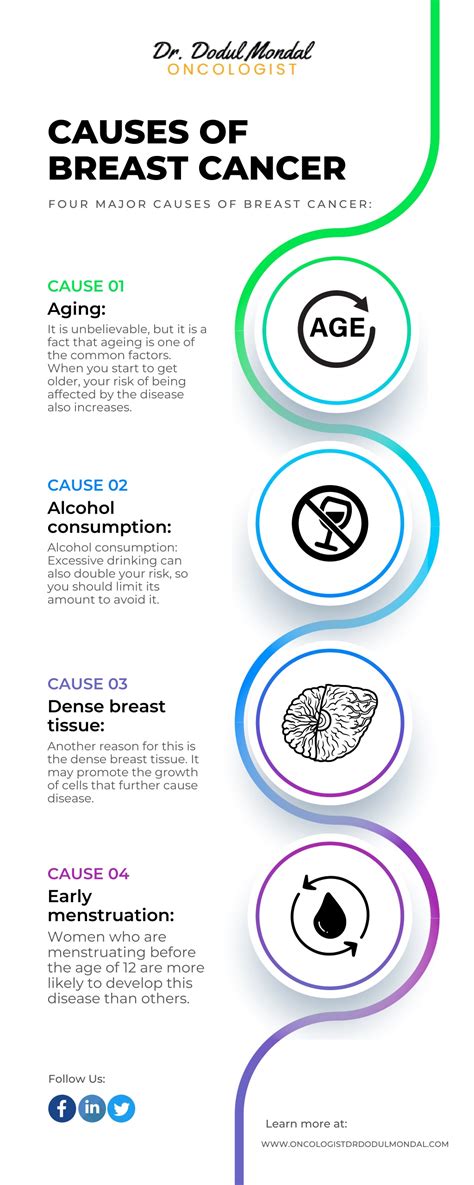 PPT - Causes of Breast Cancer PowerPoint Presentation, free download - ID:11692825