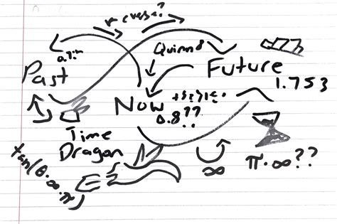 Time Machine 的图像结果