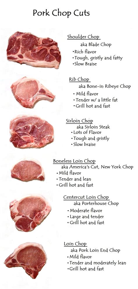 Types Of Pork Meat