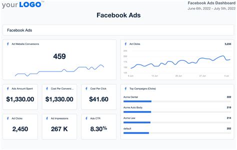 Image result for Ads Using Fallacies