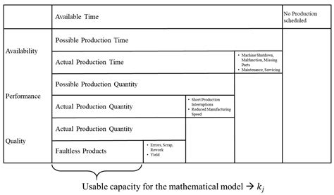 A Cost/Benefit and Flexibility Evaluation Framework for Additive ...