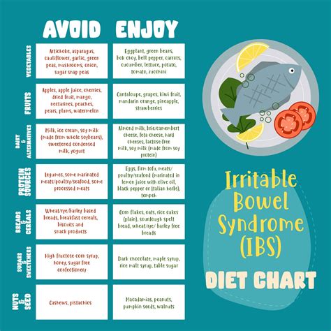 Pcos diet food list low glycemic index foods high fiber foods anti ...