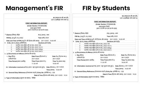 Asst Professor drags students by hair over food complaint: Nearly 4,000 ...