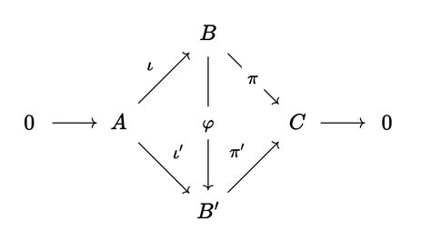Image result for Homomorphism Example