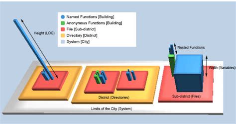 Image result for JavaScript Create a 3D City Source Code