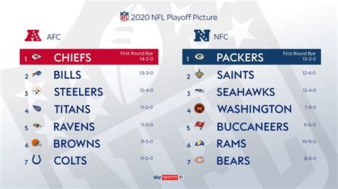 8 NFL Teams That Will Make the Playoffs in 2026 After Missing Them Last Season Vector Art