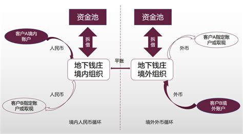 外贸收款冻结？钱没收到？万里汇上线外贸收款工具「资金追踪」，选对外贸收款工具，轻松解决外贸收款账户问题！ - 知乎