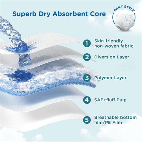 Buy Medium Baby Diaper Pants (Medium, 28 Pcs) Online in India | Me n Moms