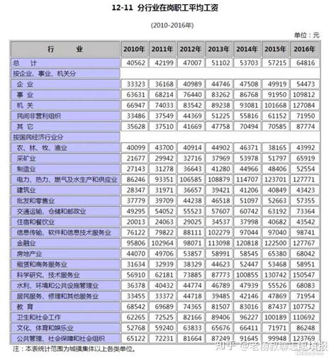 什么？月薪四千居然要求CPA过6门！ - 知乎