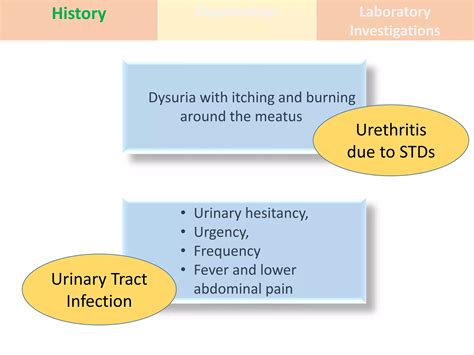 Approach to urethral discharge | PPTX